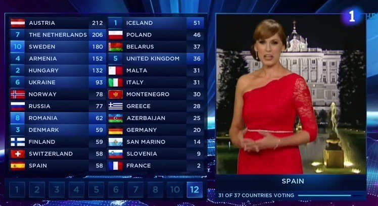 Carolina Casado se equivoca al repartir los votos de España en Eurovisión 2014